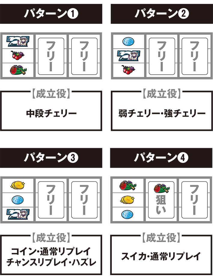 マジハロ8の打ち方