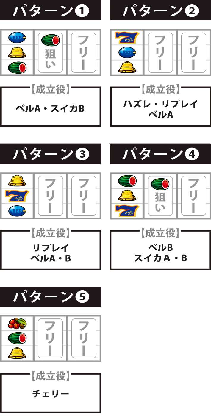 クランキークレスト　青7狙い　停止パターン