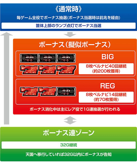 琉神のゲームフロー