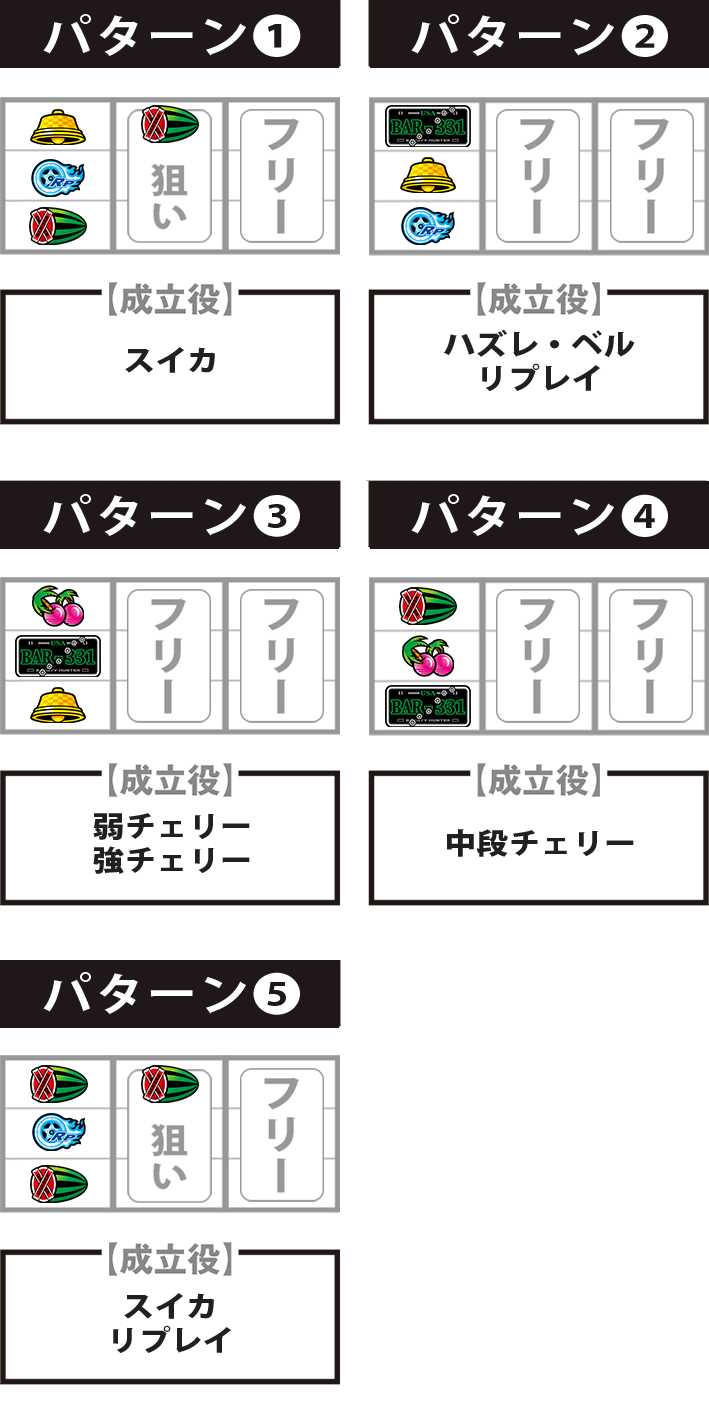 ファイヤードリフト　BAR狙い　停止パターン