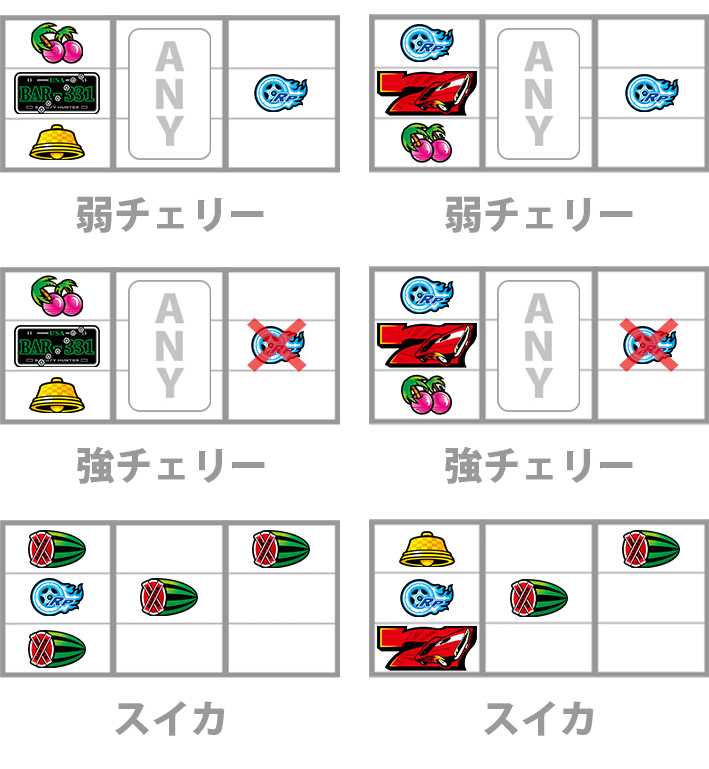 ファイヤードリフト　レア役　停止形