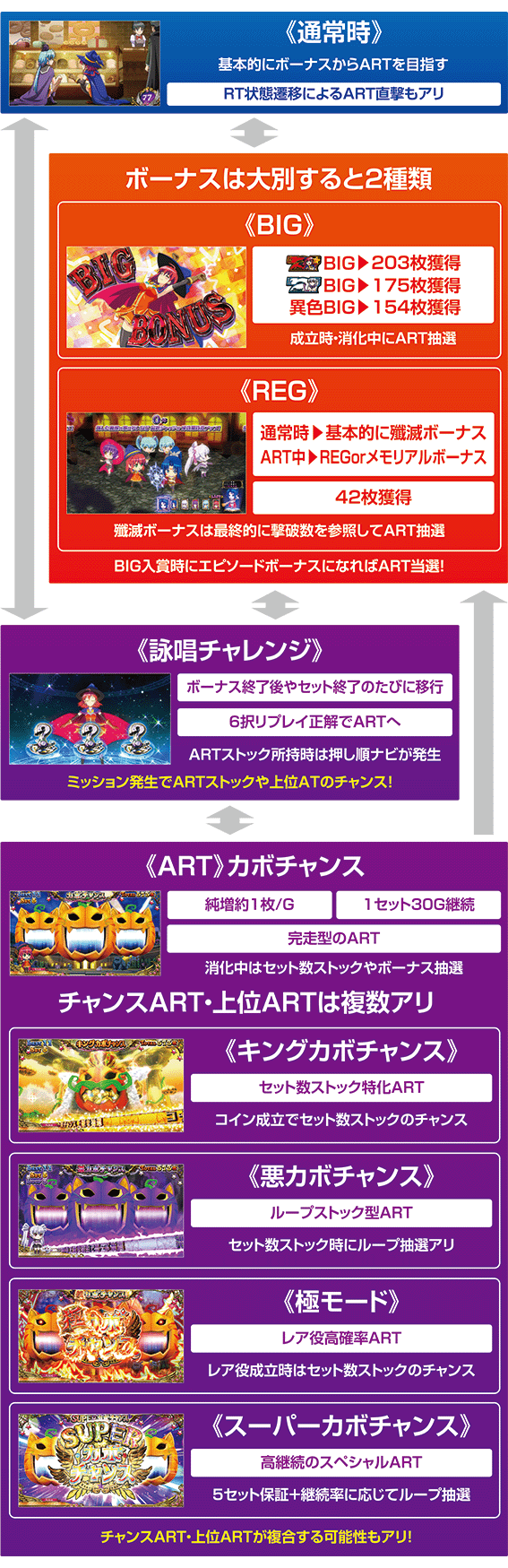 マジハロ8のゲームフロー