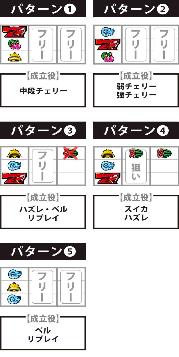 ファイヤードリフト　赤7狙い　停止パターン