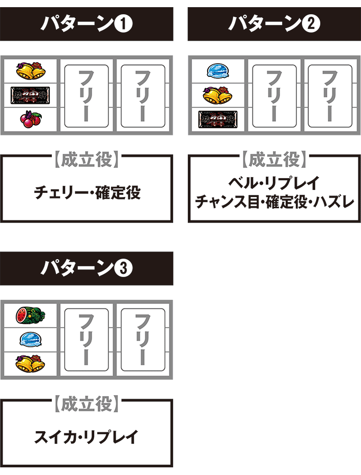 琉神の停止パターン別の打ち方