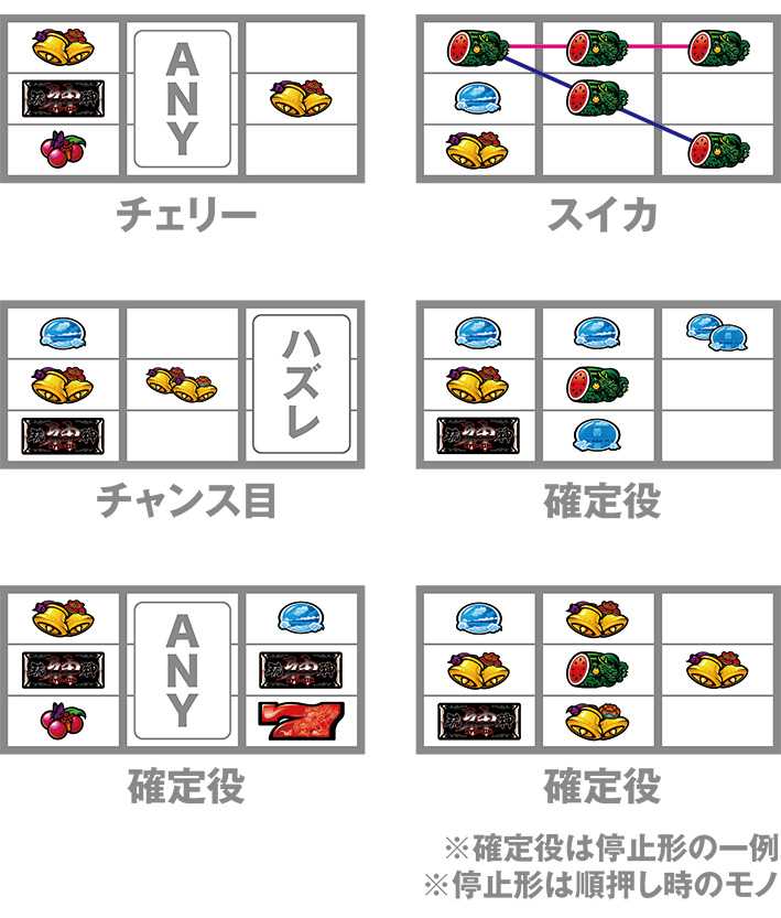 琉神の小役の停止形