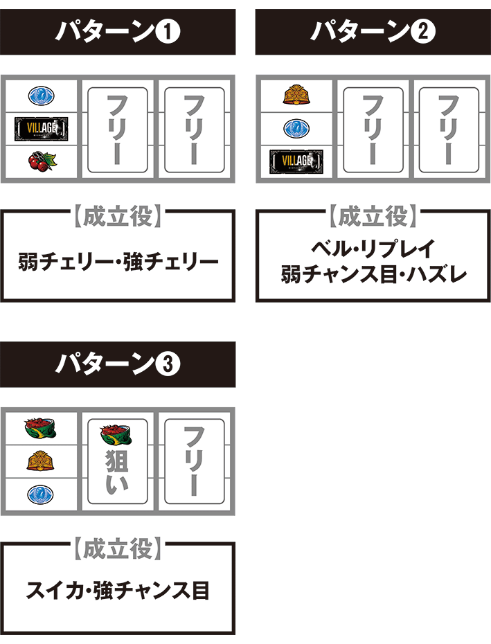 バイオヴィレッジの打ち方