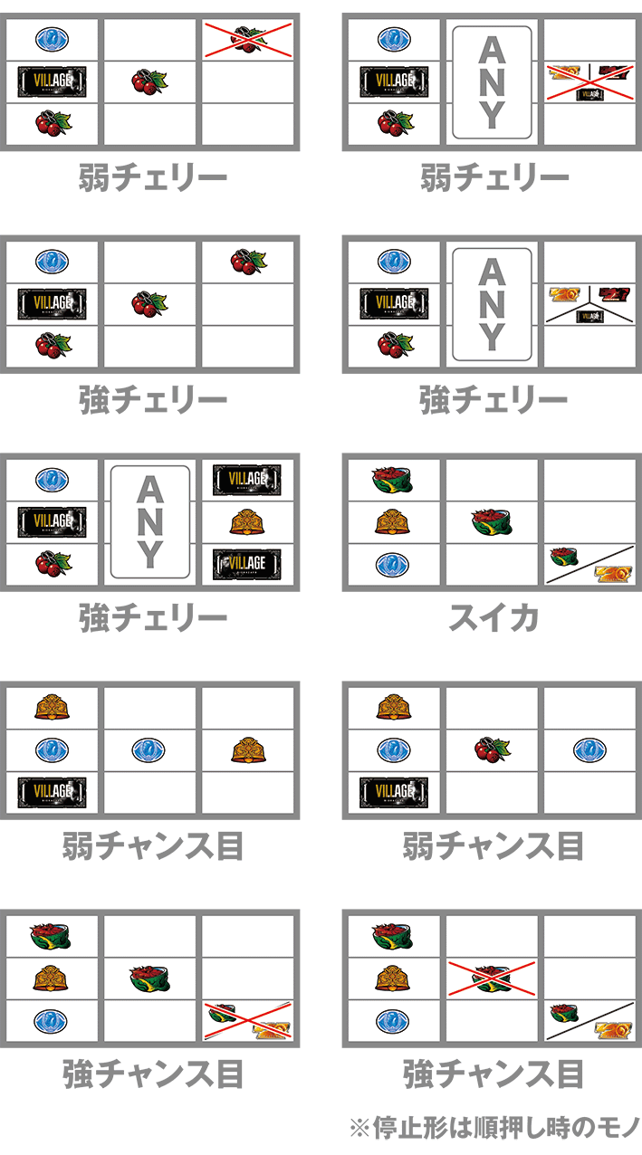 バイオヴィレッジの打ち方