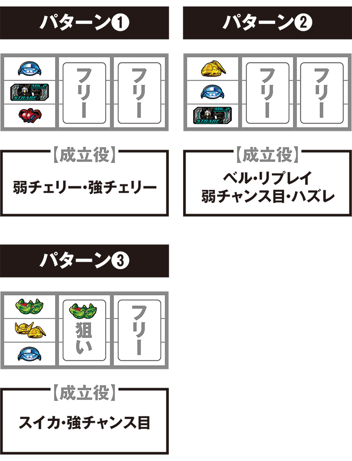 武装神姫の打ち方