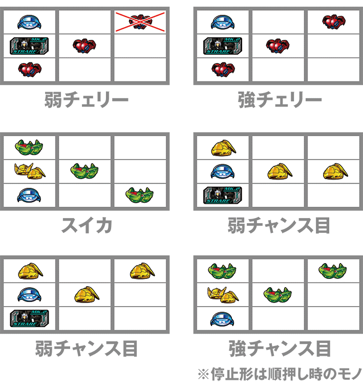 武装神姫の打ち方
