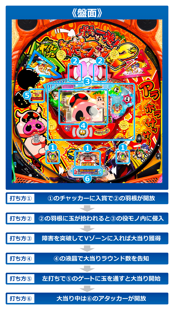 おだてブタ フロー