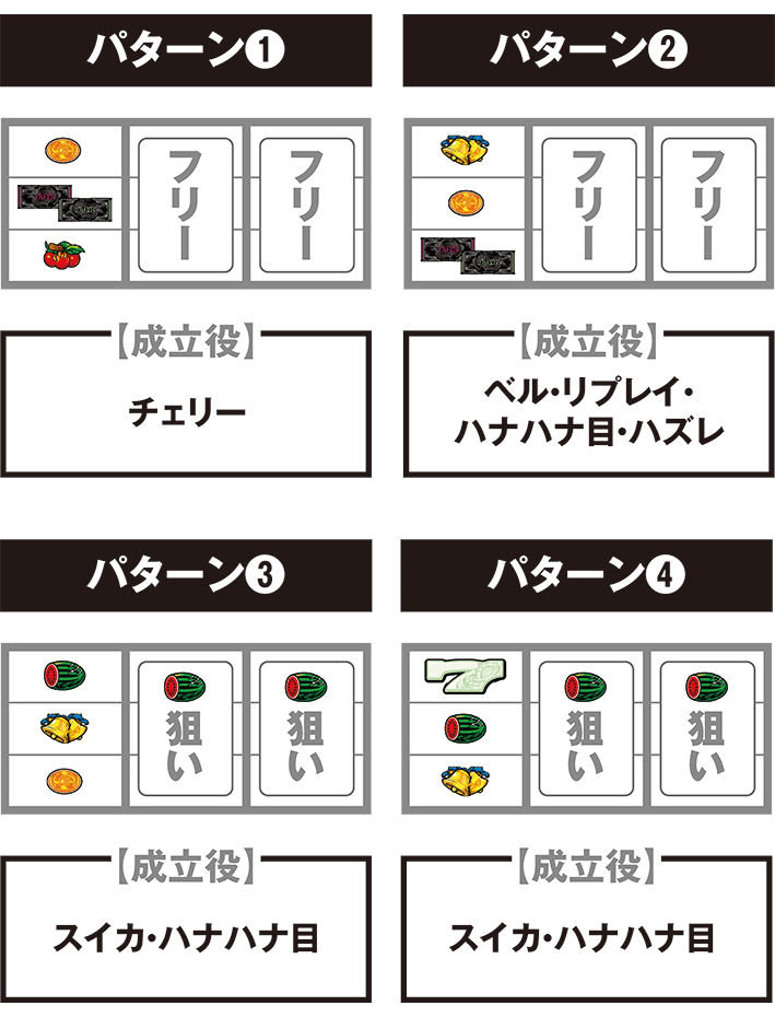 ドラハナ閃光25の停止パターンごとの打ち方