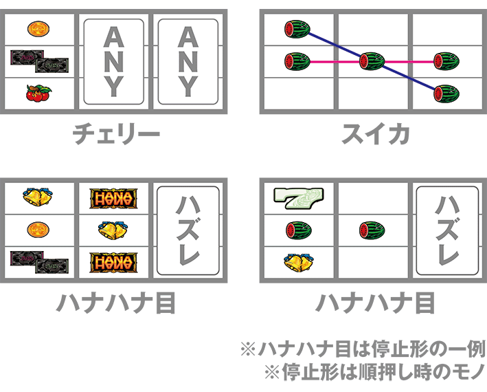 ドラハナ閃光25のレア役の停止形