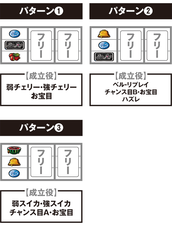 スカイラブの停止パターンごとの打ち方