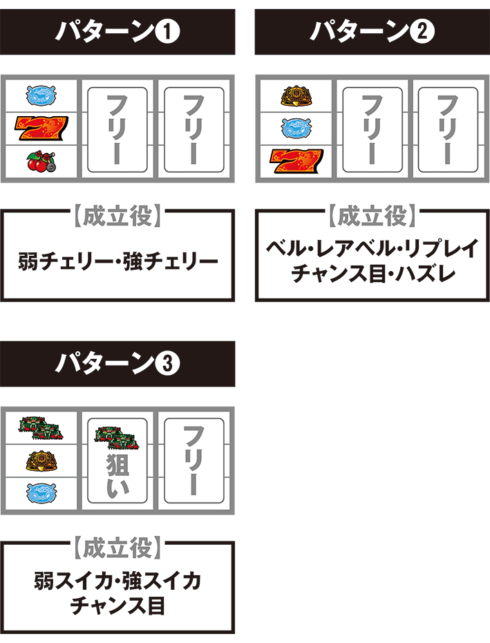 GⅠ優駿俱楽部黄金の打ち方