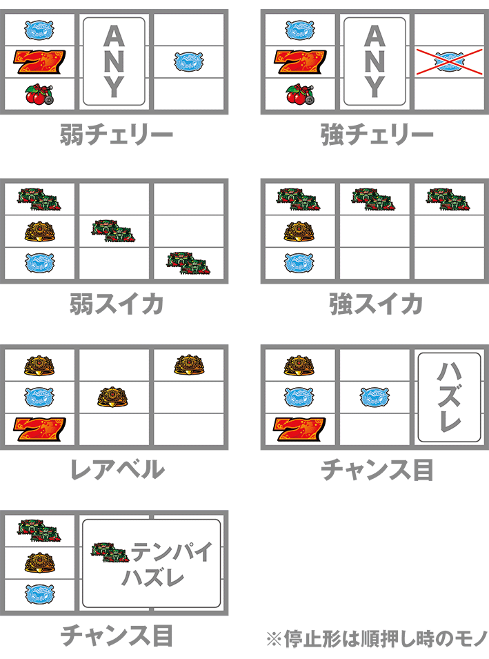 GⅠ優駿俱楽部黄金の打ち方
