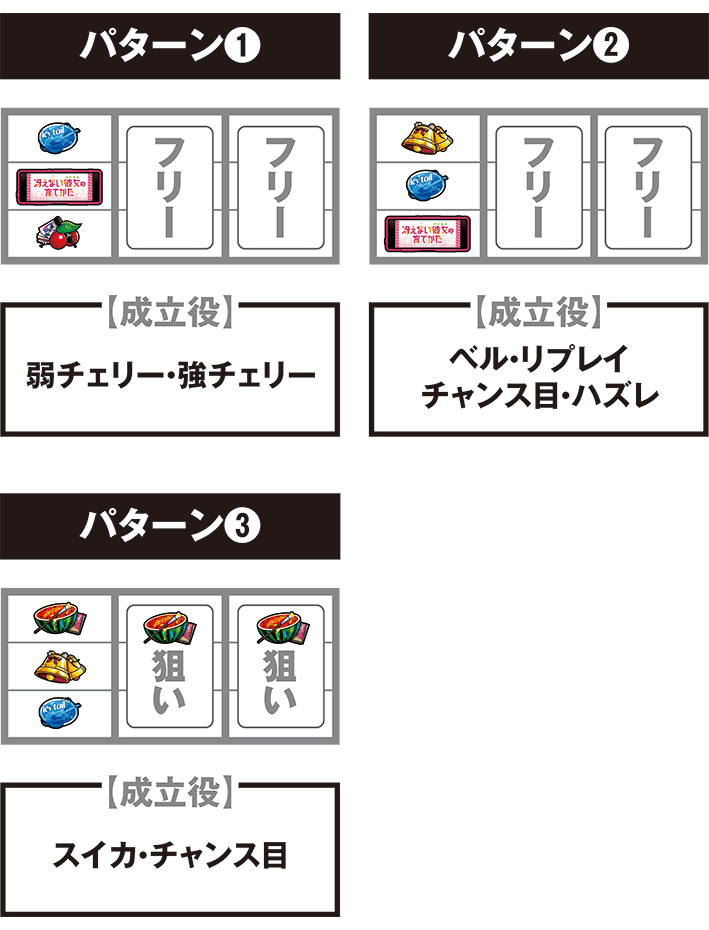 冴えカノの打ち方