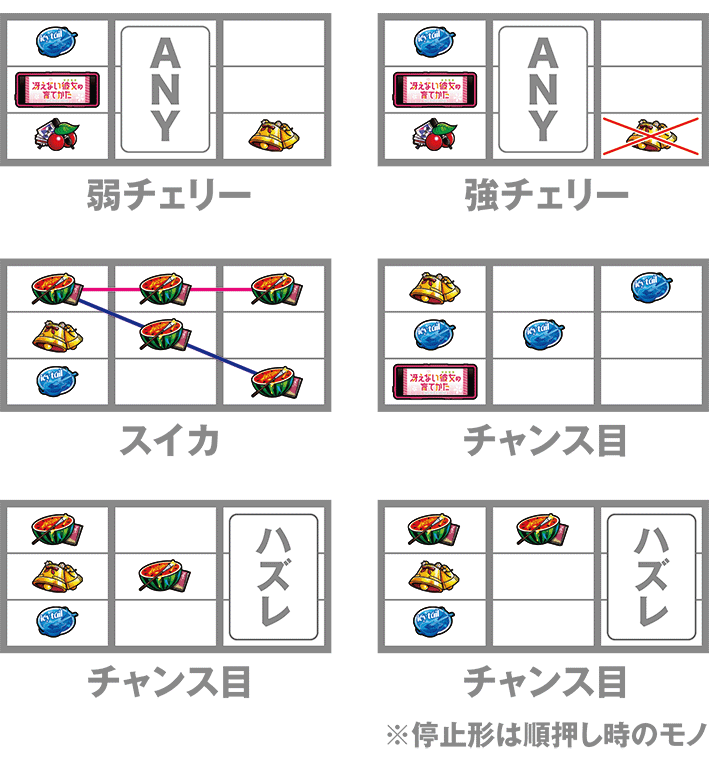 冴えカノの打ち方