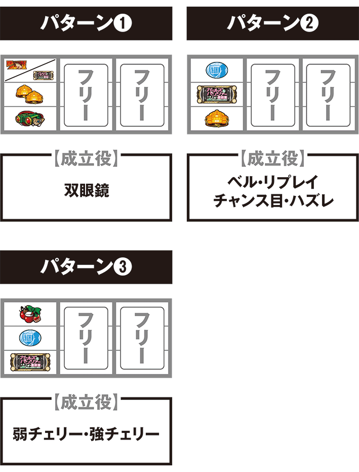 ガルパン最終章の停止パターンごとの打ち方