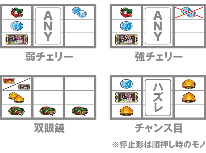 ガルパン最終章のレア役の停止形