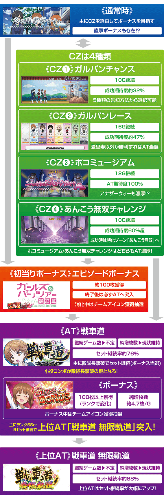 ガルパン最終章のゲームフロー
