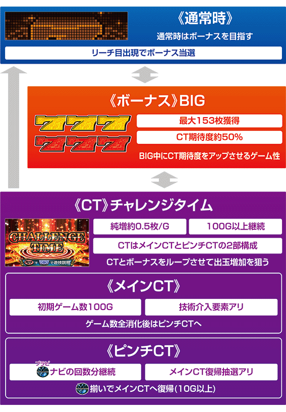 ワードラのゲームフロー
