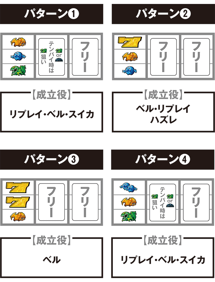 ワードラの停止パターン別の打ち方