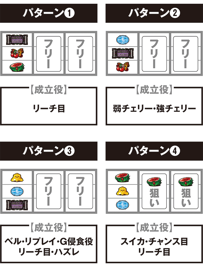 ゴジエヴァの打ち方