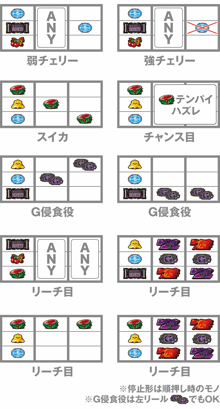ゴジエヴァの打ち方
