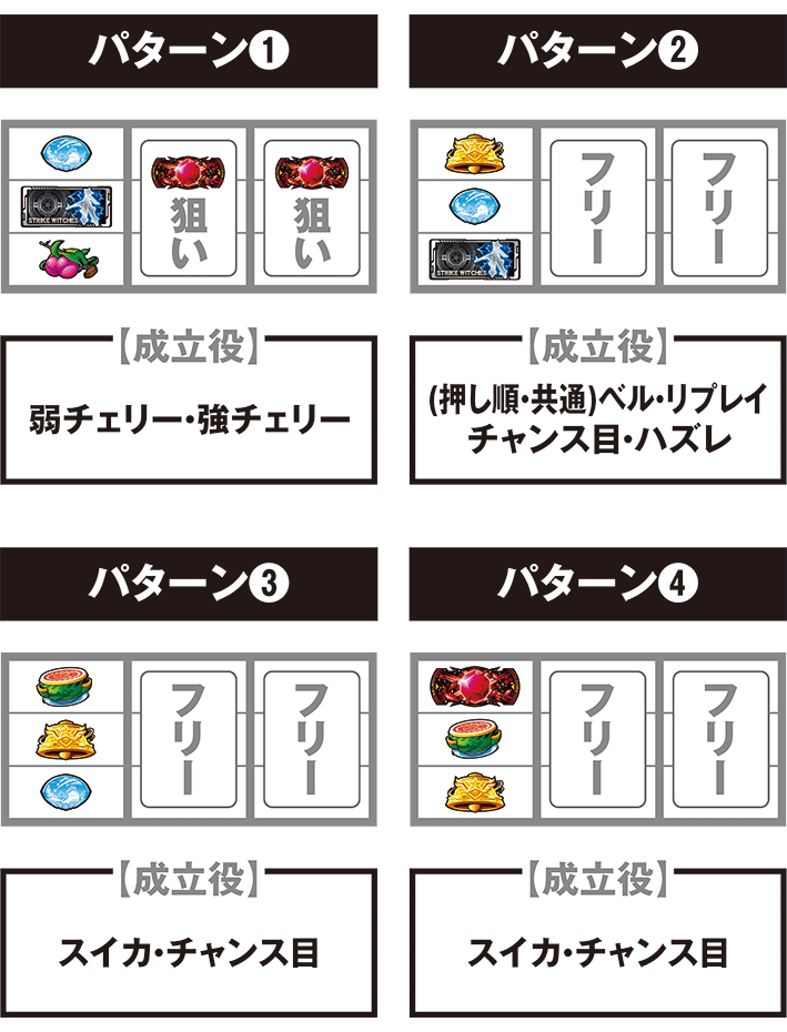 ストライクウィッチーズ2の打ち方