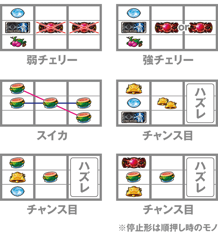 ストライクウィッチーズ2の打ち方