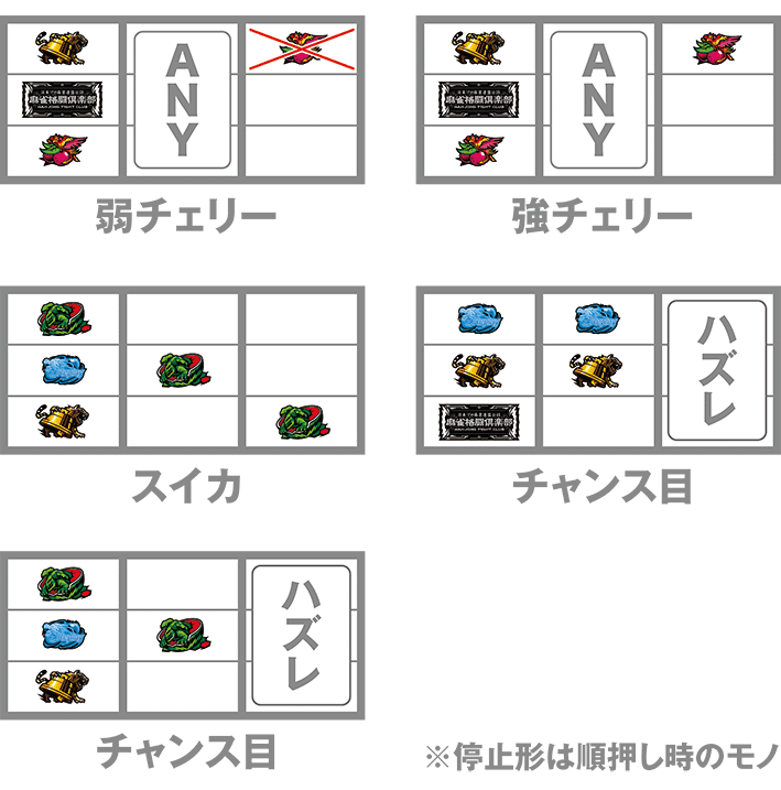 麻雀格闘俱楽部覚醒の打ち方