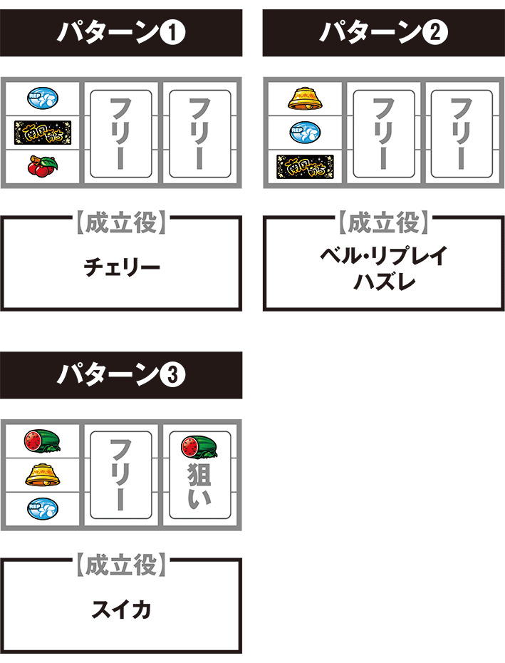 スマスロ南国育ちの打ち方