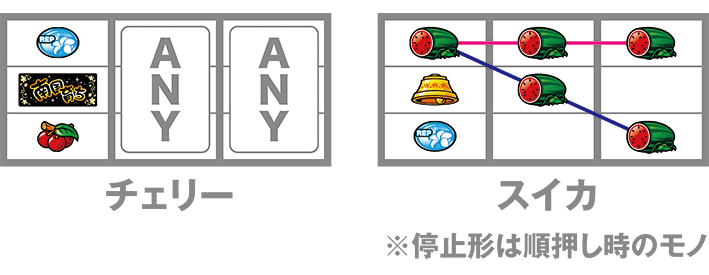スマスロ南国育ち