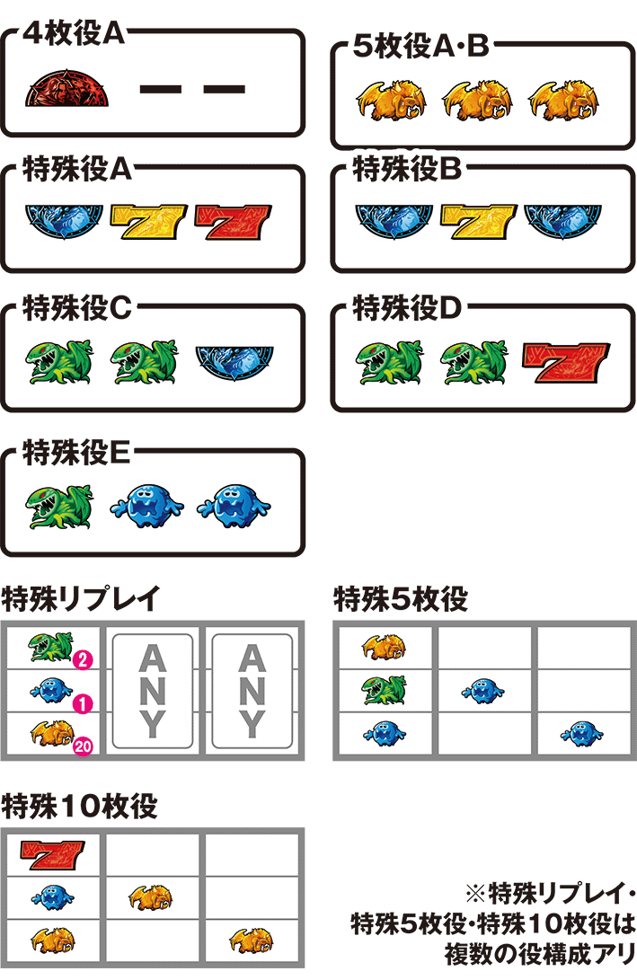 ワードラの小役構成