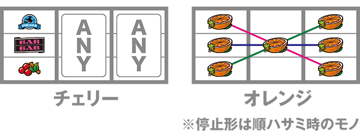 キンパルのレア役の停止形