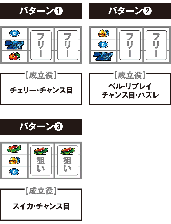 忍魂参の停止パターン別の打ち方