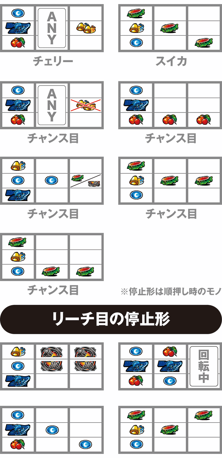 忍魂参のレア役の停止形