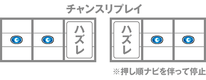 忍魂参のチャンスリプレイ