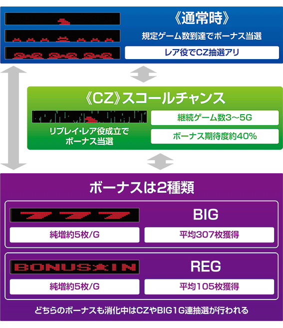 キンパルのゲームフロー