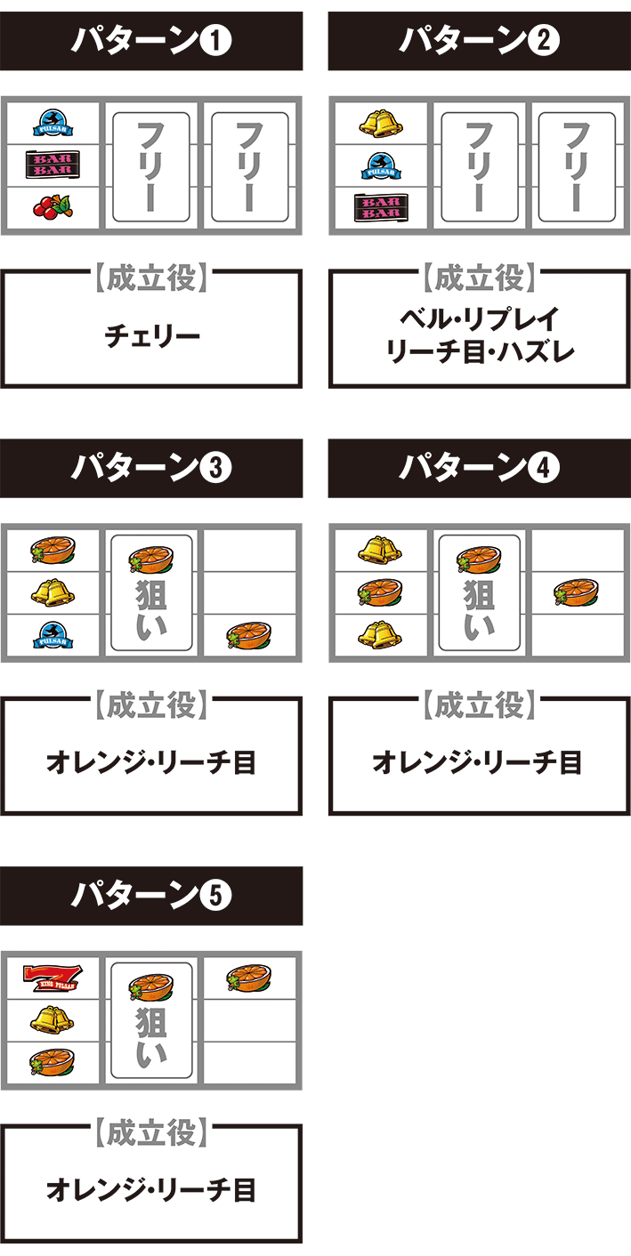 キンパルの停止パターン別の打ち方