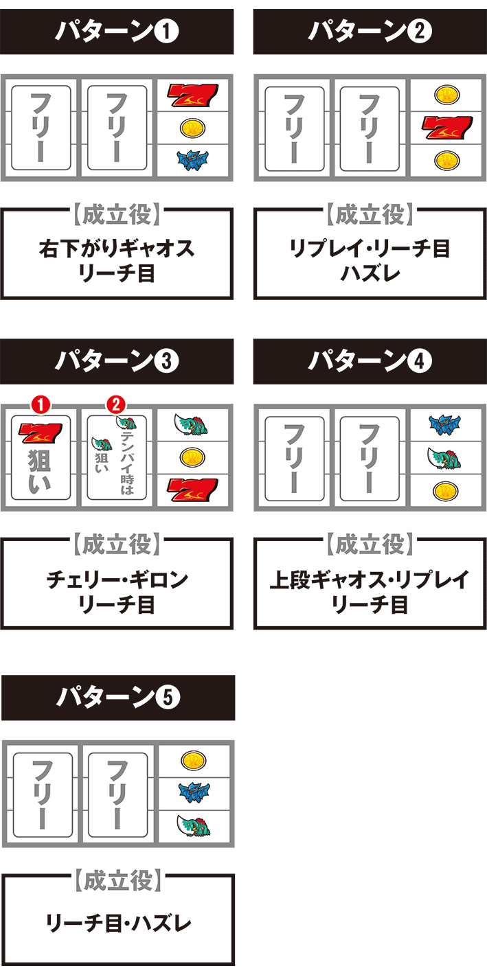 ガメラ2の打ち方