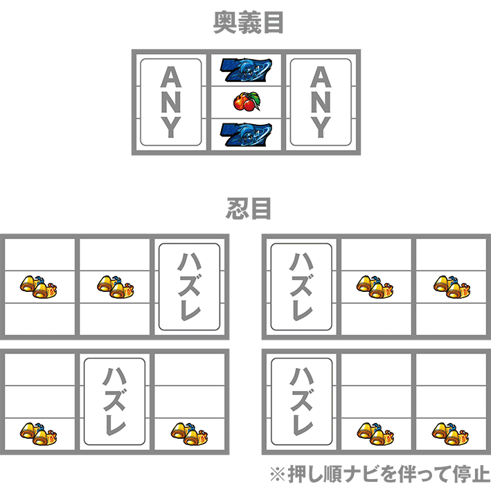 忍魂参の奥義目