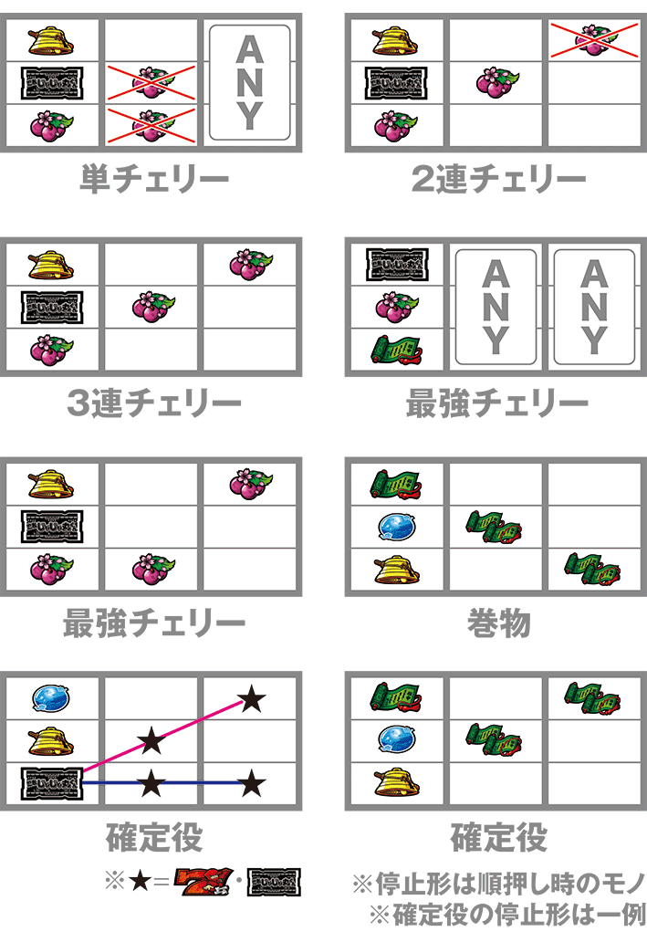 じゃじゃ丸くんの打ち方