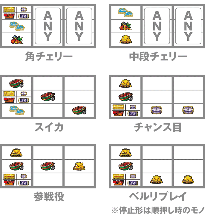 ゴールデンカムイのレア役の停止形