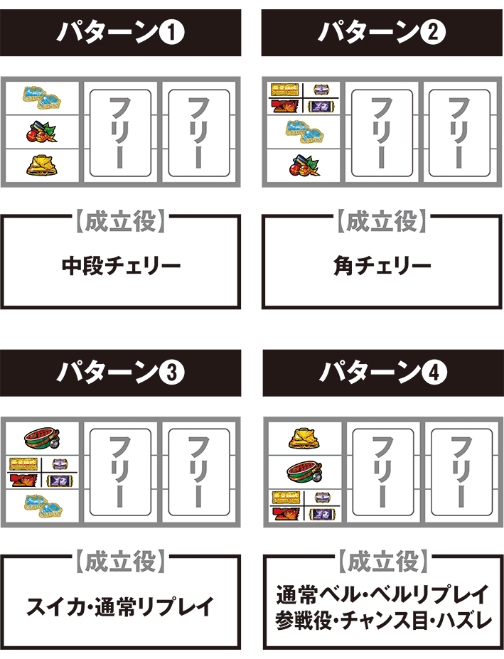 ゴールデンカムイの停止パターンごとの打ち方