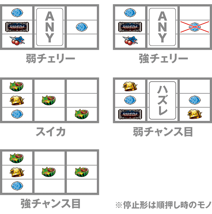 ストブラのレア役の停止形