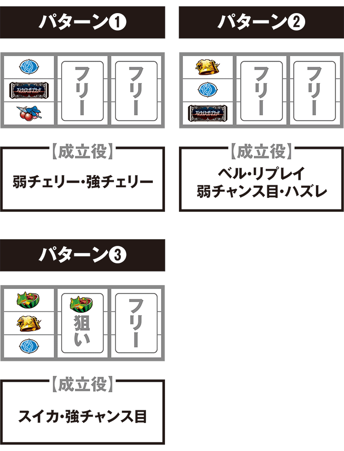ストブラの打ち方