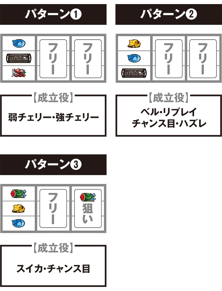 うる星の停止パターンごとの打ち方