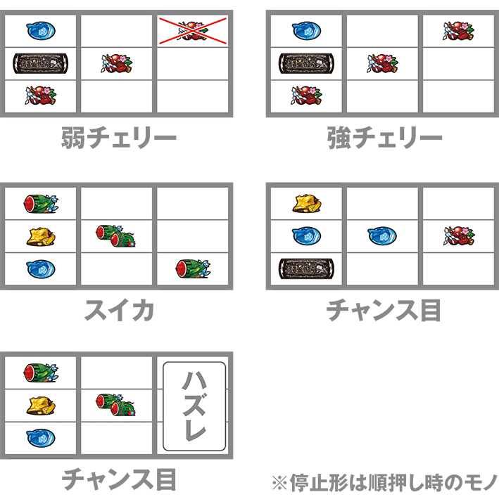 うる星のレア役の停止形
