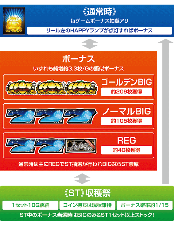 キンカボのゲームフロー